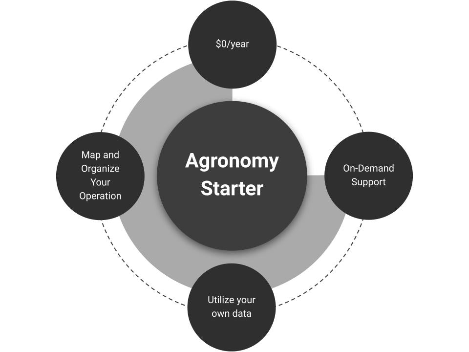 Agronomy Starter